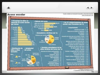 Estadísticas en México