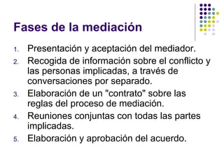 Fases de la mediación Presentación y aceptación del mediador. Recogida de información sobre el conflicto y las personas implicadas, a través de conversaciones por separado. Elaboración de un "contrato" sobre las reglas del proceso de mediación. Reuniones conjuntas con todas las partes implicadas. Elaboración y aprobación del acuerdo. 