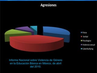 Informe Nacional sobre Violencia de Género en la Educación Básica en México, de abril del 2010. 
