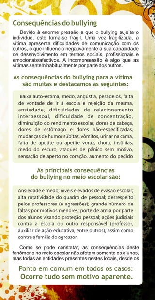 Consequências do bullying
    Devido à enorme pressão a que o bullying sujeita o
indivíduo, este torna-se frágil. Uma vez fragilizada, a
vítima apresenta dificuldades de comunicação com os
outros, o que influencia negativamente a sua capacidade
de desenvolvimento em termos sociais, profissionais e
emocionais/afectivos. A incompreensão é algo que as
vítimas sentem habitualmente por parte dos outros.

As consequências do bullying para a vítima
   são muitas e destacamos as seguintes:

   Baixa auto-estima, medo, angústia, pesadelos, falta
  de vontade de ir à escola e rejeição da mesma,
  ansiedade, dificuldades de relacionamento
  interpessoal, dificuldade de concentração,
  diminuição do rendimento escolar, dores de cabeça,
  dores de estômago e dores não-especificadas,
  mudanças de humor súbitas, vômitos, urinar na cama,
  falta de apetite ou apetite voraz, choro, insônias,
  medo do escuro, ataques de pânico sem motivo,
  sensação de aperto no coração, aumento do pedido

          As principais consequências
        do bullying no meio escolar são:

  Ansiedade e medo; níveis elevados de evasão escolar;
  alta rotatividade do quadro de pessoal; desrespeito
  pelos professores (e agressões); grande número de
  faltas por motivos menores; porte de arma por parte
  dos alunos visando proteção pessoal; ações judiciais
  contra a escola ou outro responsável (professor,
  auxiliar de ação educativa, entre outros), assim como
  contra a família do agressor.

   Como se pode constatar, as consequências deste
fenômeno no meio escolar não afetam somente os alunos,
mas todas as entidades presentes nestes locais, desde os

  Ponto em comum em todos os casos:
  Ocorre tudo sem motivo aparente.
 