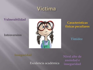 Vulnerabilidad
                                           Características
                                         físicas peculiares

Introversión
                                             Timidez




       Inseguridad                      Nivel alto de
                                         ansiedad e
                 Excelencia académica   inseguridad
 