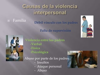    Familia
                Débil vínculo con los padres

                    Falta de supervisión

          Violencia entre los padres
             -Verbal
             -Física
             -Psicológica
          Abuso por parte de los padres
               - Insultos
               - Ataque personal
               - Abuso
 
