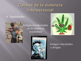    Amistades

           Amigos involucrados
             en la violencia
               (violentos)



                                 Amigos vinculados
                                 a drogas
 
