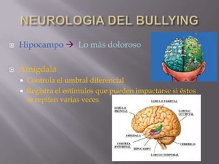    Hipocampo  Lo más doloroso

   Amígdala
       Controla el umbral diferencial
       Registra el estímulos que pueden impactarse si éstos
        se repiten varias veces
 