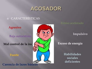     CARACTERÍSTICAS
                             Ritmo acelerado
    Agresivo

                                      Impulsivo
       Baja autoestima

Mal control de la ira       Exceso de energía


       Fuerte                   Habilidades
                                 sociales
                                deficientes
Carencia de lazos básicos
 