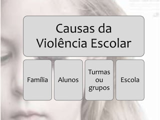 Causas da
   Violência Escolar
                   Turmas
Família   Alunos     ou     Escola
                   grupos
 