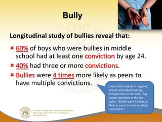 Bully

Longitudinal study of bullies reveal that:
 60% of boys who were bullies in middle
  school had at least one conviction by age 24.
 40% had three or more convictions.
 Bullies were 4 times more likely as peers to
  have multiple convictions.      Look at the long term negative
                                             impact unchecked bullying
                                             behavior has on the bully. Pay
                                             special attention to the last
                                             bullet: “Bullies were 4 times as
                                             likely as peers to have multiple
                                             convictions.”
 
