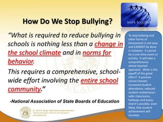 How Do We Stop Bullying?                        work together


“What is required to reduce bullying in              To stop bullying and
                                                     other forms of
schools is nothing less than a change in             harassment is not easy
                                                     and CANNOT be done
                                                     in isolation. It cannot
the school climate and in norms for                  be a one-time event or
                                                     activity. It will take a
behavior.                                            comprehensive,
                                                     whole-hearted
                                                     approach. What is the
This requires a comprehensive, school-               payoff of this great
                                                     effort? A positive
wide effort involving the entire school              school climate;
                                                     increased student
community.”                                          attendance; reduced
                                                     student misbehavior;
                                                     safer classrooms,
                                                     hallways and buses.
-National Association of State Boards of Education   And it’s possible, even
                                                     likely, that student
                                                     achievement will
                                                     increase.
 