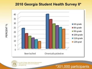 2010 Georgia Student Health Survey II*
PERCENT %




                                   *301,000 participants
 