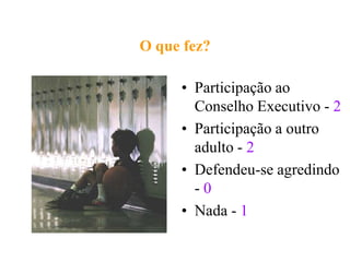 O que fez?

     • Participação ao
       Conselho Executivo - 2
     • Participação a outro
       adulto - 2
     • Defendeu-se agredindo
       -0
     • Nada - 1
 