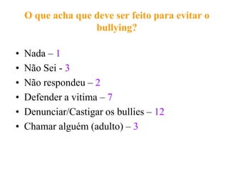 O que acha que deve ser feito para evitar o
                   bullying?

•   Nada – 1
•   Não Sei - 3
•   Não respondeu – 2
•   Defender a vitima – 7
•   Denunciar/Castigar os bullies – 12
•   Chamar alguém (adulto) – 3
 