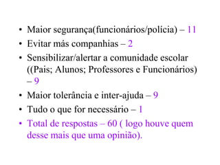 • Maior segurança(funcionários/polícia) – 11
• Evitar más companhias – 2
• Sensibilizar/alertar a comunidade escolar
  ((Pais; Alunos; Professores e Funcionários)
  –9
• Maior tolerância e inter-ajuda – 9
• Tudo o que for necessário – 1
• Total de respostas – 60 ( logo houve quem
  desse mais que uma opinião).
 