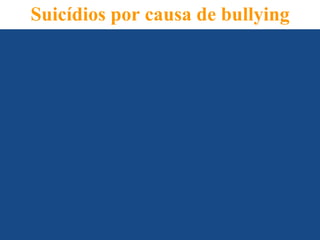 Suicídios por causa de bullying
 