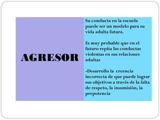 Su conducta en la escuela
          puede ser un modelo para su
          vida adulta futura.

          Es muy probable que en el
          futuro repita las conductas

AGRESOR
          violentas en sus relaciones
          adultas

          -Desarrollo la creencia
          incorrecta de que puede lograr
          sus objetivos a través de la falta
          de respeto, la insumisión, la
          prepotencia
 