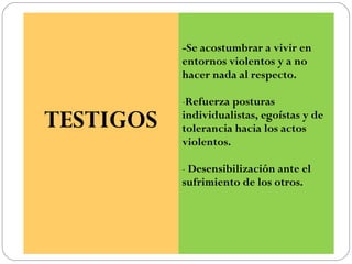 -Se acostumbrar a vivir en
           entornos violentos y a no
           hacer nada al respecto.

           -Refuerza posturas

TESTIGOS   individualistas, egoístas y de
           tolerancia hacia los actos
           violentos.

           - Desensibilización ante el
           sufrimiento de los otros.
 