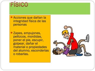 Acciones que dañan la
 integridad física de las
 personas

Zapes, empujones,
 pellizcos, mordidas,
 poner el pie, escupir,
 golpear, dañar el
 material o propiedades
 del alumno, esconderlas
 o robarlas.
 