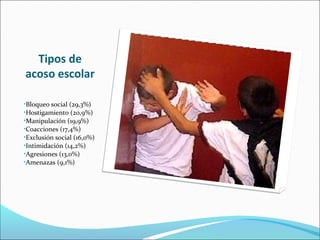 Tipos de
acoso escolar

•Bloqueo social (29,3%)
•Hostigamiento (20,9%)
•Manipulación (19,9%)
•Coacciones (17,4%)
•Exclusión social (16,0%)
•Intimidación (14,2%)
•Agresiones (13,0%)
•Amenazas (9,1%)
 