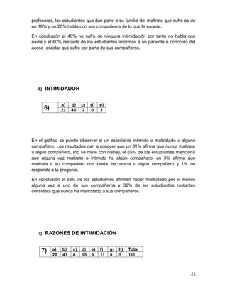 profesores, los estudiantes que dan parte a su familia del maltrato que sufre es de
un 18% y un 26% habla con sus compañeros de lo que le sucede.
En conclusión el 40% no sufre de ninguna intimidación por tanto no habla con
nadie y el 60% restante de los estudiantes informan a un pariente o conocido del
acoso escolar que sufre por parte de sus compañeros.
6) INTIMIDADOR
6)
a) b) c) d) e)
22 46 2 0 1
En el gráfico se puede observar si un estudiante intimido o maltratado a alguno
compañero. Los resultados dan a conocer que un 31% afirma que nunca maltrato
a algún compañero, (no se mete con nadie), el 65% de los estudiantes menciona
que alguna vez maltrato o intimido ha algún compañero, un 3% afirma que
maltrata a su compañero con cierta frecuencia a algún compañero y 1% no
responde a la pregunta.
En conclusión el 68% de los estudiantes afirman haber maltratado por lo menos
alguna vez a uno de sus compañeros y 32% de los estudiantes restantes
considera que nunca ha maltratado a sus compañeros.
7) RAZONES DE INTIMIDACIÓN
7) a) b) c) d) e) f) g) h) Total
20 41 8 15 6 11 5 5 111
22
 