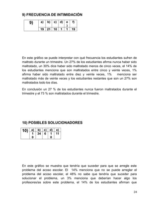 9) FRECUENCIA DE INTIMIDACIÓN
9) a) b) c) d) e
)
f)
19 21 10 1 1 19
En este gráfico se puede interpretar con qué frecuencia los estudiantes sufren de
maltrato durante un trimestre. Un 27% de los estudiantes afirma nunca haber sido
maltratado, un 30% dice haber sido maltratado menos de cinco veces, el 14% de
los estudiantes menciona que son maltratados entre cinco y veinte veces, 1%
afirma haber sido maltratado entre diez y veinte veces, 1% menciona ser
maltratado más de veinte veces y los estudiantes restantes que son un 27% son
maltratados todo los días.
En conclusión un 27 % de los estudiantes nunca fueron maltratados durante el
trimestre y el 73 % son maltratados durante el trimestre.
10) POSIBLES SOLUCIONADORES
10) a) b) c) d) e)
1
0
34 6 1
0
11
En este gráfico se muestra que tendría que suceder para que se arregle este
problema del acoso escolar. El 14% menciona que no se puede arreglar el
problema del acoso escolar, el 48% no sabe que tendría que suceder para
solucionar el problema, un 3% menciona que deberían hacer algo los
profesores/as sobre este problema, el 14% de los estudiantes afirman que
24
 