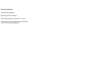 Recommendations
Increase student engagement.
Model caring behavior for students.
Offer mentoring programs. Big Brother/Sister – 75% boys
Provide students with opportunities for service learning as a
means of improving school engagement.
 