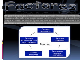 En general las causas que lo provocan suelen ser personales, familiares y/o escolares. En 
lo personal, el acosador se ve superior, porque cuenta con el apoyo de otros atacantes, o 
porque el acosado se trata de alguien con muy poca capacidad de responder a las 
agresiones. El acosador lo que quiere es ver que el acosado lo esté pasando mal. 
 