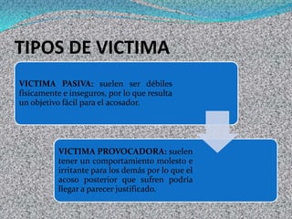 TIPOS DE VICTIMA
VICTIMA PASIVA: suelen ser débiles
físicamente e inseguros, por lo que resulta
un objetivo fácil para el acosador.

VICTIMA PROVOCADORA: suelen
tener un comportamiento molesto e
irritante para los demás por lo que el
acoso posterior que sufren podría
llegar a parecer justificado.

 