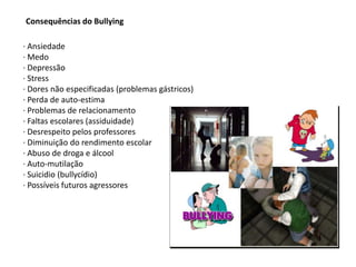 Consequências do Bullying
· Ansiedade
· Medo
· Depressão
· Stress
· Dores não especificadas (problemas gástricos)
· Perda de auto-estima
· Problemas de relacionamento
· Faltas escolares (assiduidade)
· Desrespeito pelos professores
· Diminuição do rendimento escolar
· Abuso de droga e álcool
· Auto-mutilação
· Suicidio (bullycídio)
· Possíveis futuros agressores
 