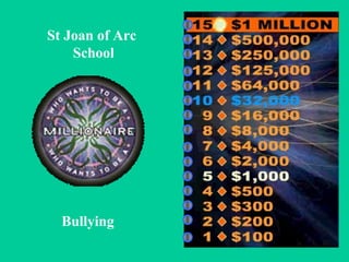 St Joan of Arc 
School 
Bullying 
 