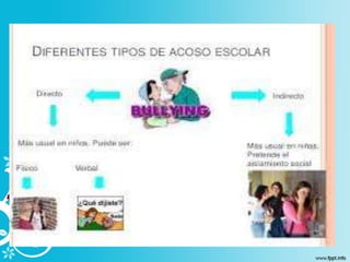 presentacion del Bullying