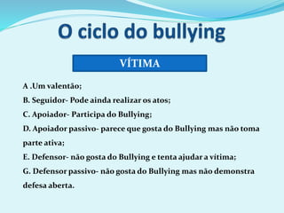 VÍTIMA
A .Um valentão;
B. Seguidor- Pode ainda realizar os atos;
C. Apoiador- Participa do Bullying;
D. Apoiador passivo- parece que gosta do Bullying mas não toma
parte ativa;
E. Defensor- não gosta do Bullying e tenta ajudar a vítima;
G. Defensor passivo- não gosta do Bullying mas não demonstra
defesa aberta.
 