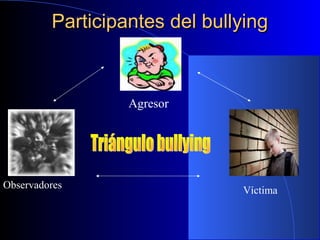 Participantes del bullyingParticipantes del bullying
Agresor
Víctima
Observadores
 