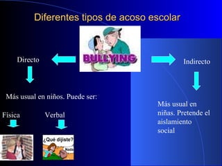 Diferentes tipos de acoso escolarDiferentes tipos de acoso escolar
Directo Indirecto
Más usual en
niñas. Pretende el
aislamiento
social
Más usual en niños. Puede ser:
Física Verbal
 