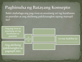 Ang pag-iwas sa
anumang uri ng
karahasan sa
paaralan ay
patunay
ng
Ang aktibong
pakikisangkot sa
pagsupil nito
na may kaakibat na
__________________
Bakit mahalaga ang pag-iwas sa anumang uri ng karahasan
sa paaralan at ang aktibong pakikisangkot upang masupil
ito?
 