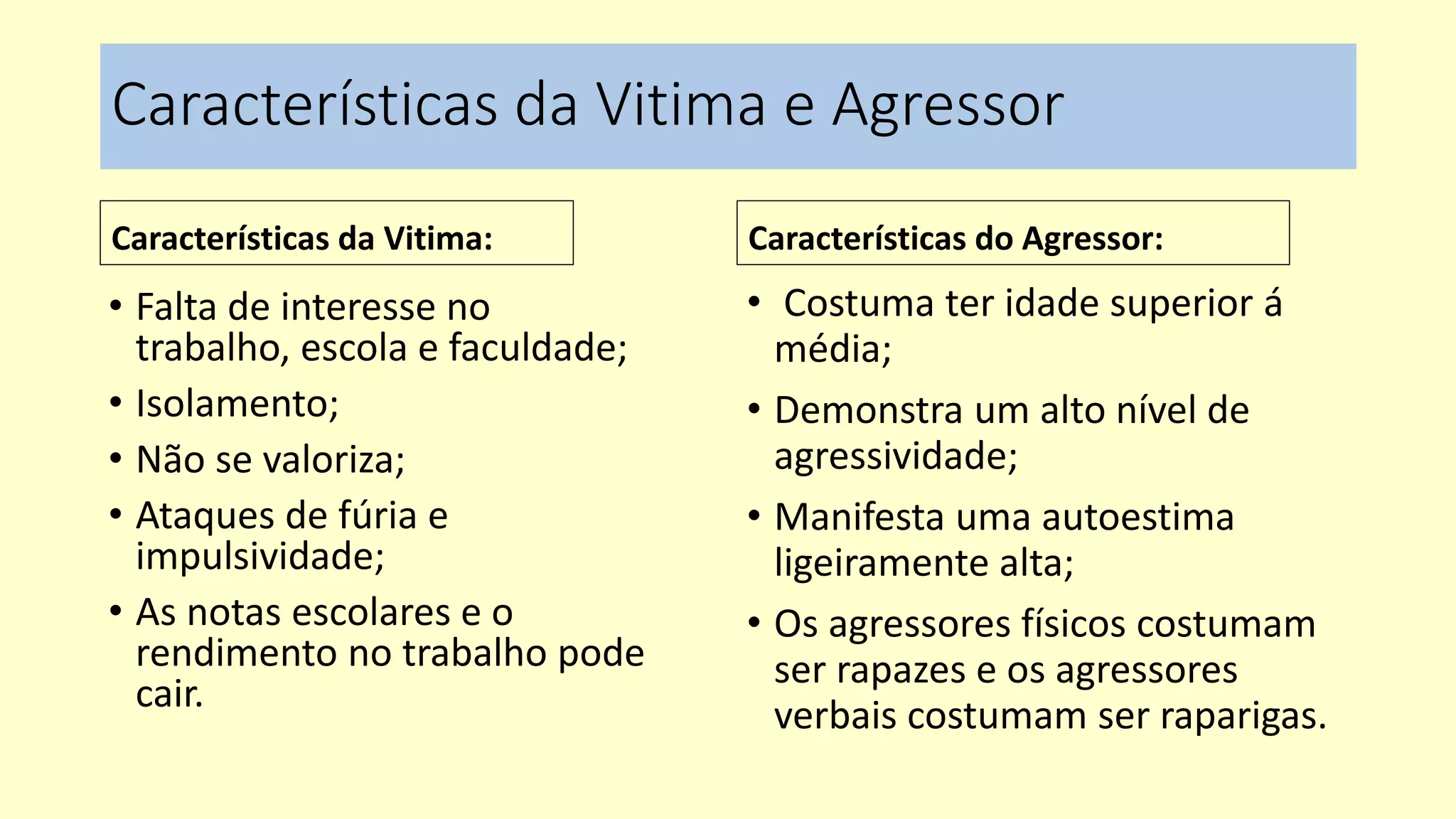 Características da Vitima e Agressor
Características da Vitima:
• Falta de interesse no
trabalho, escola e faculdade;
• Isolamento;
• Não se valoriza;
• Ataques de fúria e
impulsividade;
• As notas escolares e o
rendimento no trabalho pode
cair.
Características do Agressor:
• Costuma ter idade superior á
média;
• Demonstra um alto nível de
agressividade;
• Manifesta uma autoestima
ligeiramente alta;
• Os agressores físicos costumam
ser rapazes e os agressores
verbais costumam ser raparigas.
 