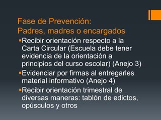 Fase de Prevención:
Padres, madres o encargados
Recibir orientación respecto a la
Carta Circular (Escuela debe tener
evidencia de la orientación a
principios del curso escolar) (Anejo 3)
Evidenciar por firmas al entregarles
material informativo (Anejo 4)
Recibir orientación trimestral de
diversas maneras: tablón de edictos,
opúsculos y otros
 