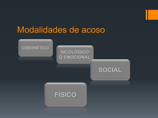 Modalidades de acoso
SICOLÓGICO
O EMOCIONAL
CIBERNÉTICO
SOCIAL
FÍSICO
 