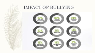 IMPACT OF BULLYING
 