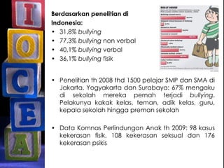 Berdasarkan penelitian di
Indonesia:
• 31,8% bullying
• 77,3% bullying non verbal
• 40,1% bullying verbal
• 36,1% bullying fisik
• Penelitian th 2008 thd 1500 pelajar SMP dan SMA di
Jakarta, Yogyakarta dan Surabaya: 67% mengaku
di sekolah mereka pernah terjadi bullying.
Pelakunya kakak kelas, teman, adik kelas, guru,
kepala sekolah hingga preman sekolah
• Data Komnas Perlindungan Anak th 2009: 98 kasus
kekerasan fisik, 108 kekerasan seksual dan 176
kekerasan psikis
 