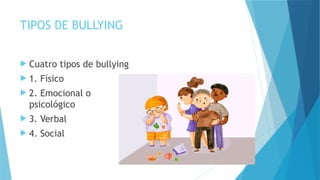 TIPOS DE BULLYING
 Cuatro tipos de bullying
 1. Físico
 2. Emocional o
psicológico
 3. Verbal
 4. Social
 