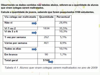 Observando os dados contidos nas tabelas abaixo, referem-se a quantidade de alunos que viram colegas serem maltratados. Calcule a quantidade de jovens, sabendo que foram pesquisados 5168 estudantes. 