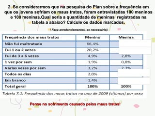 2. Se considerarmos que na pesquisa do Plan sobre a frequência em que os jovens sofriam os maus tratos, foram entrevistadas 100 meninos e 100 meninas.Qual seria a quantidade de meninas  registradas na tabela a abaixo? Calcule os dados marcados. ( Faça arredondamentos, se necessário). Pense no sofrimento causado pelos maus tratos! 