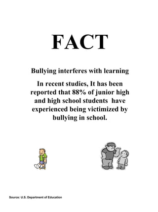 FACT Bullying interferes with learning In recent studies, It has been reported that 88% of junior high and high school students  have experienced being victimized by bullying in school. Source: U.S. Department of Education 