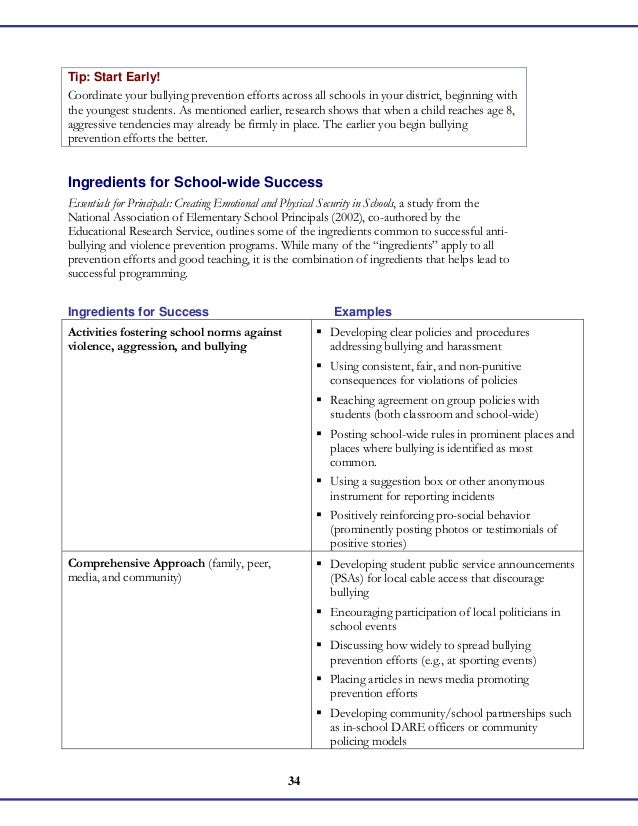 Programs To Prevent Bullying