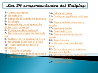 Los 24 comportamientos del Bullying?
1- Llamarles motes
2- No hablarle
3- Reirse de él cuando se equivoca
4- Insultarle
5- Acusarle de cosas que no ha
dicho o no ha hecho.
6- Contar mentiras sobre él
7- Meterse con él por su forma de
ser
8- Burlarse de su apariencia física
9- No dejarle jugar con el grupo
10- Hacer gestos de burla o
desprecio
11- Chillarle o gritarle
12- Criticarle por todo lo que hace
13- Imitarle para burlarse
14- Odiarle sin razón
15- Cambiar el significado de lo que
dice
16- Pegarle collejas, puñetazos y
patadas
17- No dejarle hablar
18- Esconderle cosas
19- Ponerle en ridículo ante los
demás
20- Tenerle manía
21- Meterse con él para hacerle
llorar
22- Decir a otros que no estén con
él o que no le hablen
23- Meterse con él por su forma de
hablar o ser diferente.
24- Robar sus cosas
 