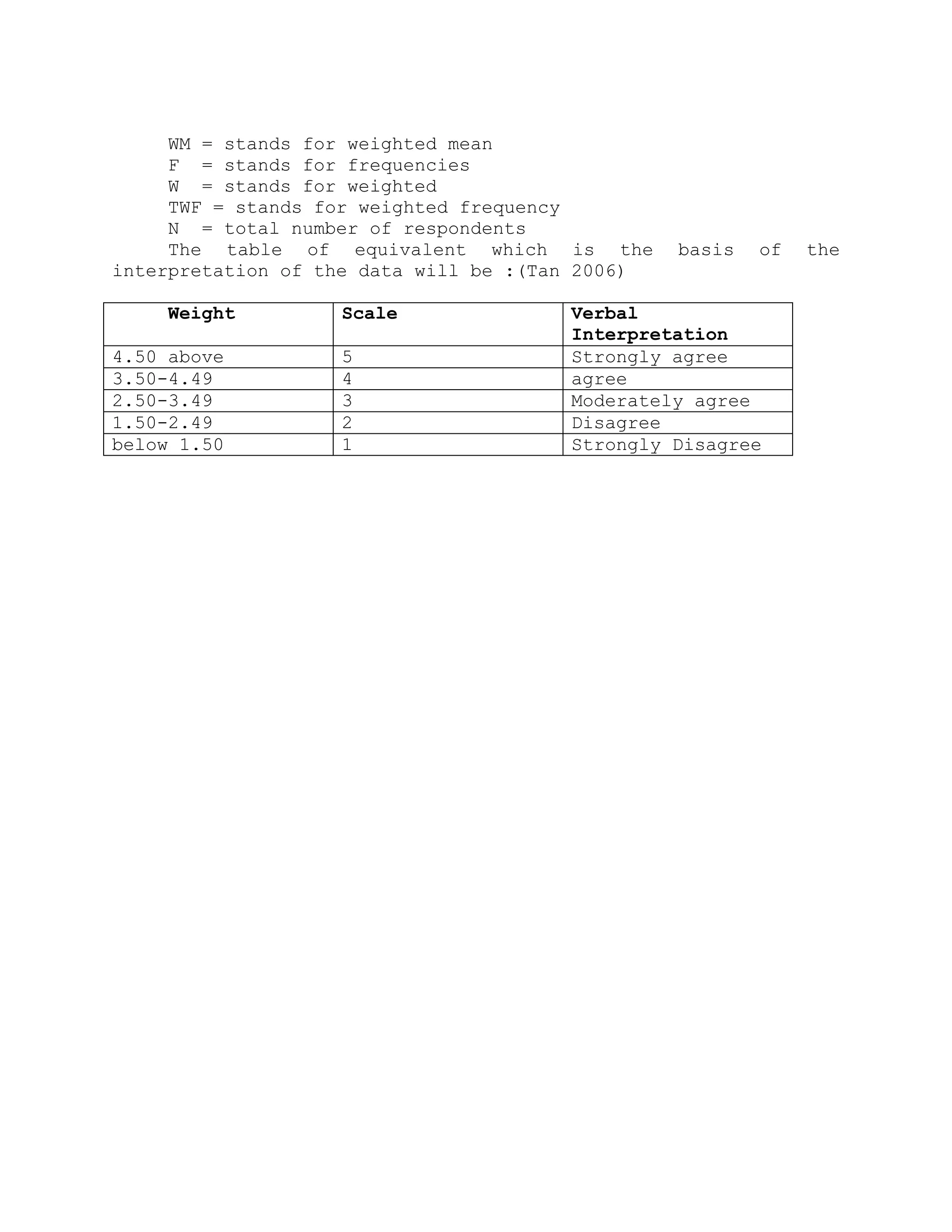 WM = stands for weighted mean
     F = stands for frequencies
     W = stands for weighted
     TWF = stands for weighted frequency
     N = total number of respondents
     The table of equivalent which is the        basis   of   the
interpretation of the data will be :(Tan 2006)

    Weight         Scale               Verbal
                                       Interpretation
4.50 above         5                   Strongly agree
3.50-4.49          4                   agree
2.50-3.49          3                   Moderately agree
1.50-2.49          2                   Disagree
below 1.50         1                   Strongly Disagree
 