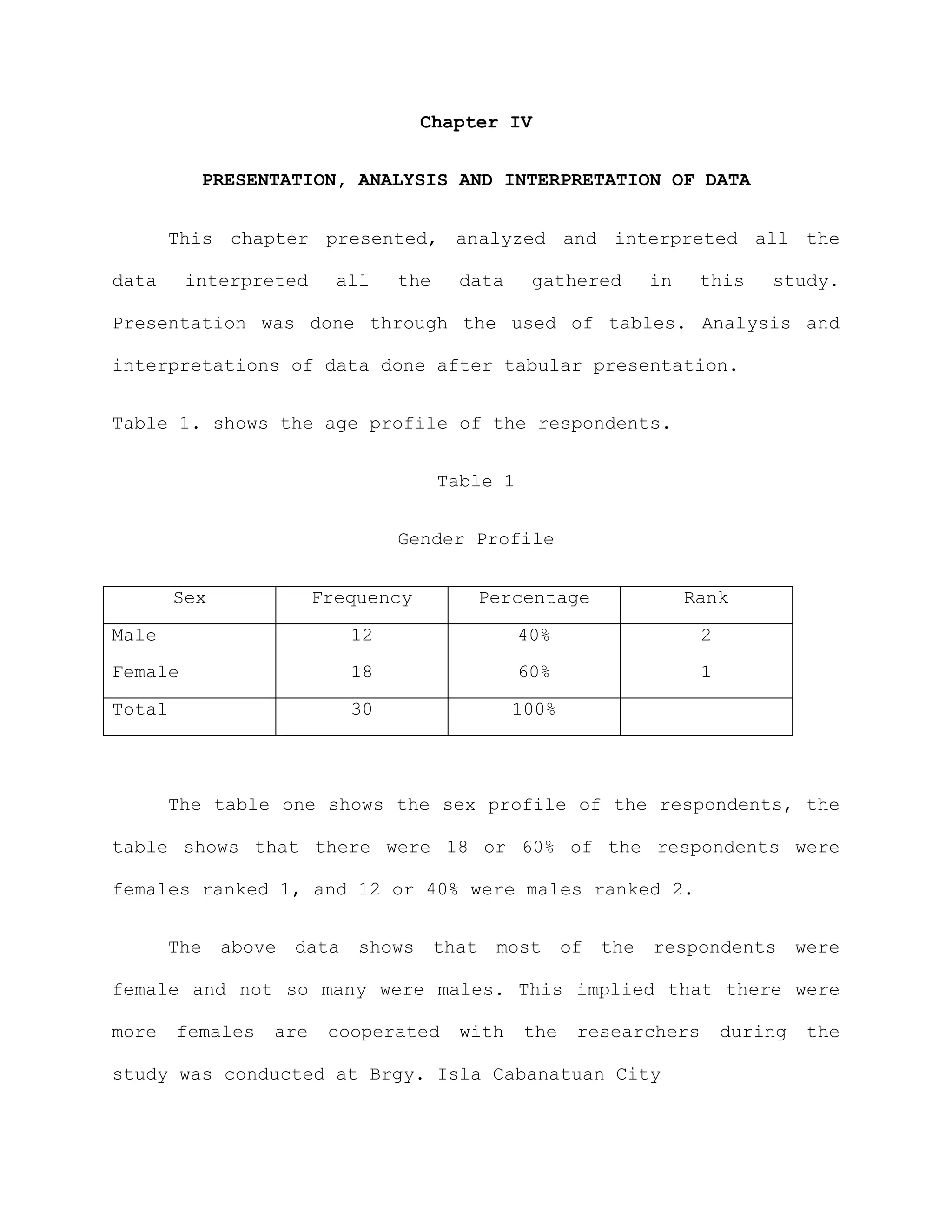 Chapter IV


          PRESENTATION, ANALYSIS AND INTERPRETATION OF DATA


       This chapter presented, analyzed and interpreted all the

data     interpreted      all   the    data      gathered   in    this      study.

Presentation was done through the used of tables. Analysis and

interpretations of data done after tabular presentation.


Table 1. shows the age profile of the respondents.


                                      Table 1


                                Gender Profile


        Sex             Frequency        Percentage              Rank

Male                       12                   40%                 2
Female                     18                   60%                 1

Total                      30                 100%




       The table one shows the sex profile of the respondents, the

table shows that there were 18 or 60% of the respondents were

females ranked 1, and 12 or 40% were males ranked 2.


       The above data shows that most of the respondents were

female and not so many were males. This implied that there were

more    females   are    cooperated    with     the   researchers       during   the

study was conducted at Brgy. Isla Cabanatuan City
 
