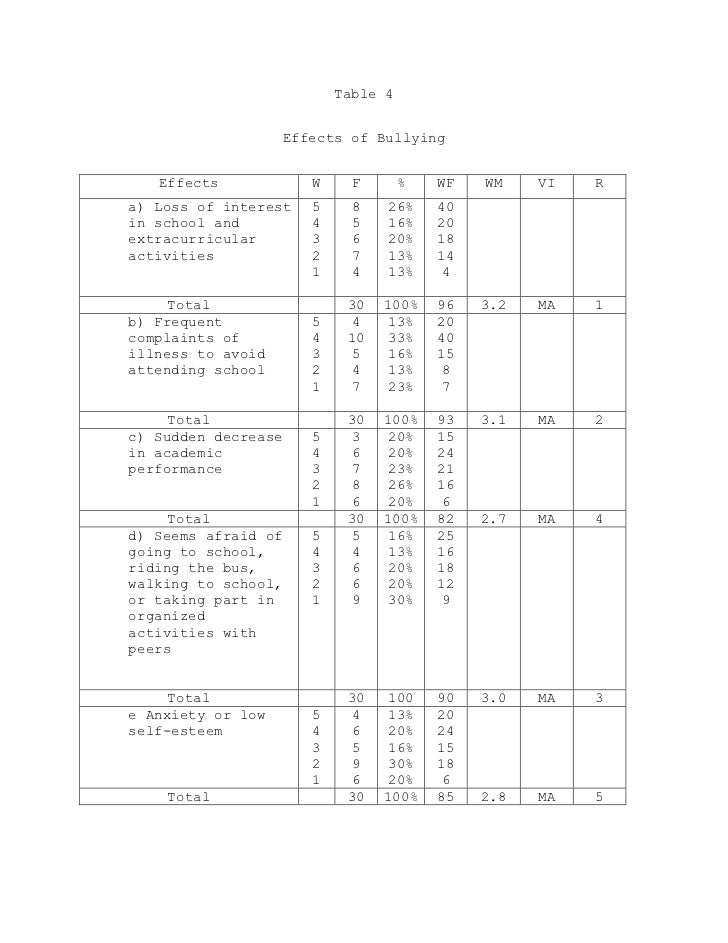 Bioethics case studies abortion