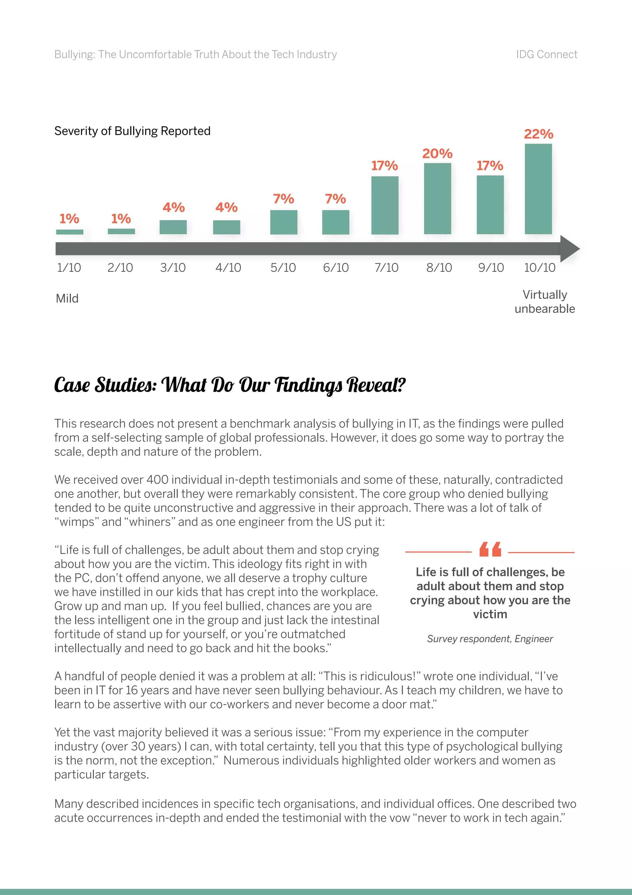 Bullying: The Uncomfortable Truth About the Tech Industry IDG Connect
Case Studies: What Do Our Findings Reveal?
Severity of Bullying Reported
This research does not present a benchmark analysis of bullying in IT, as the findings were pulled
from a self-selecting sample of global professionals. However, it does go some way to portray the
scale, depth and nature of the problem.
We received over 400 individual in-depth testimonials and some of these, naturally, contradicted
one another, but overall they were remarkably consistent. The core group who denied bullying
tended to be quite unconstructive and aggressive in their approach. There was a lot of talk of
“wimps” and “whiners” and as one engineer from the US put it:
“Life is full of challenges, be adult about them and stop crying
about how you are the victim. This ideology fits right in with
the PC, don’t offend anyone, we all deserve a trophy culture
we have instilled in our kids that has crept into the workplace.
Grow up and man up. If you feel bullied, chances are you are
the less intelligent one in the group and just lack the intestinal
fortitude of stand up for yourself, or you’re outmatched
intellectually and need to go back and hit the books.”
A handful of people denied it was a problem at all: “This is ridiculous!” wrote one individual,“I’ve
been in IT for 16 years and have never seen bullying behaviour. As I teach my children, we have to
learn to be assertive with our co-workers and never become a door mat.”
Yet the vast majority believed it was a serious issue: “From my experience in the computer
industry (over 30 years) I can, with total certainty, tell you that this type of psychological bullying
is the norm, not the exception.” Numerous individuals highlighted older workers and women as
particular targets.
Many described incidences in specific tech organisations, and individual offices. One described two
acute occurrences in-depth and ended the testimonial with the vow “never to work in tech again.”
1/10 10/109/108/107/106/105/104/103/102/10
Virtually
unbearable
Mild
1% 1%
4% 4%
7% 7%
17% 17%
20%
22%
Life is full of challenges, be
adult about them and stop
crying about how you are the
victim
“
Survey respondent, Engineer
 