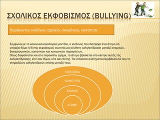 Παράγοντες κινδύνου: σχολείο, οικογένεια, κοινότητα
Σύμφωνα με το κοινωνικό-οικολογικό μοντέλο, ο κίνδυνος που διατρέχει ένα άτομο να
υπάρξει θύμα ή θύτης εκφοβισμού συνιστά μια σύνθετη αλληλεπίδραση μεταξύ ατομικών,
διαπροσωπικών, κοινοτικών και κοινωνικών παραγόντων.
Όπως διαφαίνεται και στο παρακάτω σχήμα, το άτομο βρίσκεται στο κέντρο αυτής της
αλληλεπίδρασης, είτε σαν θύμα, είτε σαν θύτης. Τα υπόλοιπα συστήματα-περιβάλλοντα που το
επηρεάζουν αλληλεπιδρούν επίσης μεταξύ τους.
 