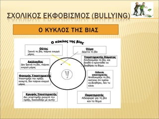 Ο ΚΥΚΛΟΣ ΤΗΣ ΒΙΑΣ
 